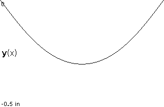 plotcurve